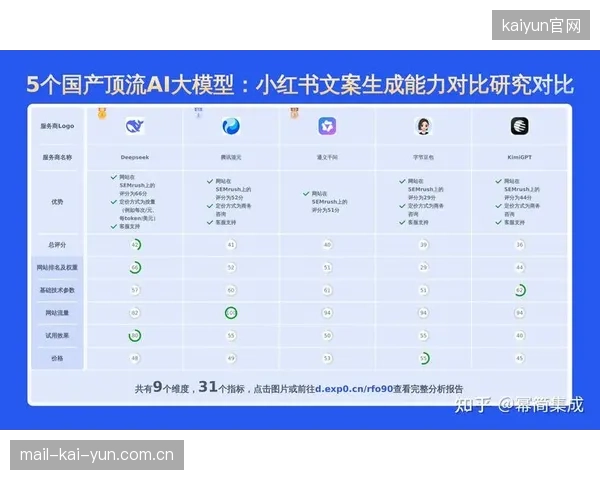 体系优化期AI预测模型接入保障链路 提前化解潜在风险隐患
